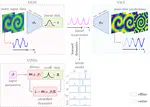 VENI, VINDy, VICI: a variational reduced-order modeling framework with uncertainty quantification