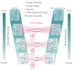 Multi-Hierarchical Surrogate Learning for Structural Dynamical Crash Simulations Using Graph Convolutional Neural Networks