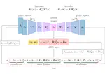 Data-driven identification of latent port-Hamiltonian systems